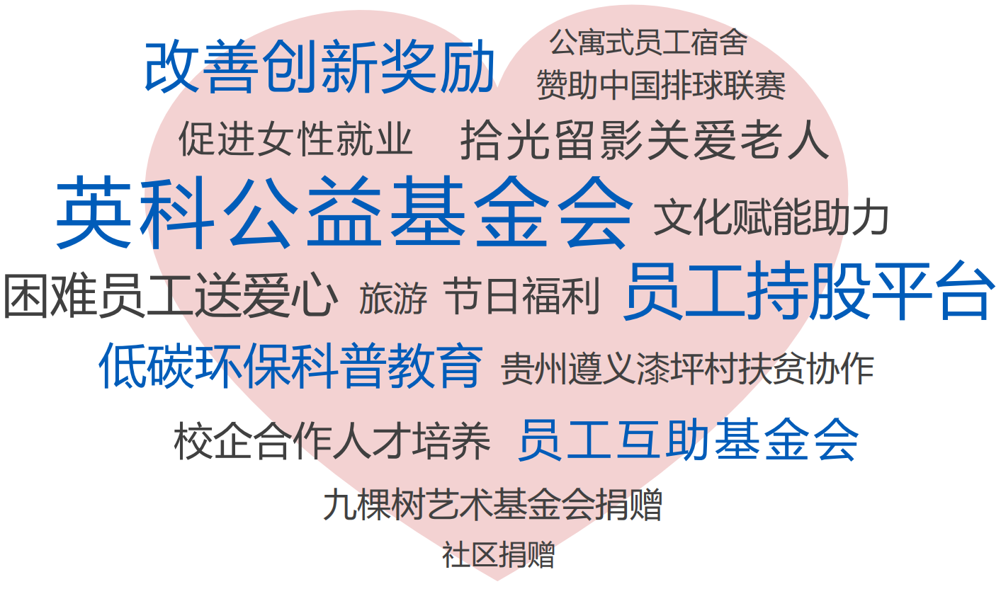 Chúng t?i tu?n th? khái ni?m 'ESG' và ti?p t?c hành ??ng, chung tay t?o ra m?t t??ng lai phát tri?n b?n v?ng t?t ??p h?n